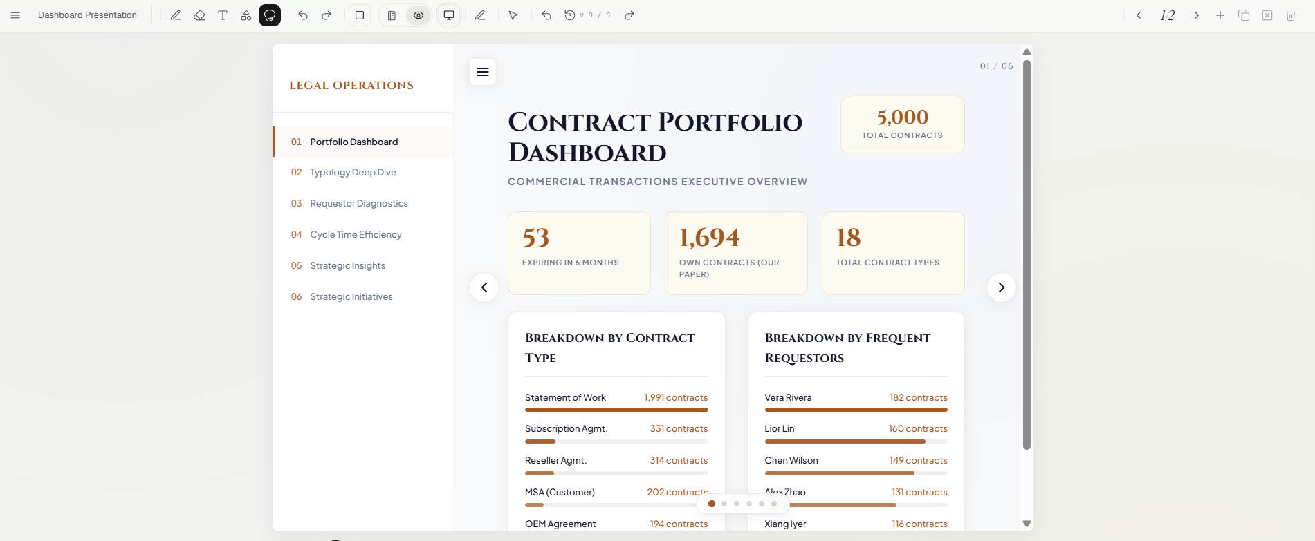 A generated page rendered in Preview view with device, annotate, edit, and version controls