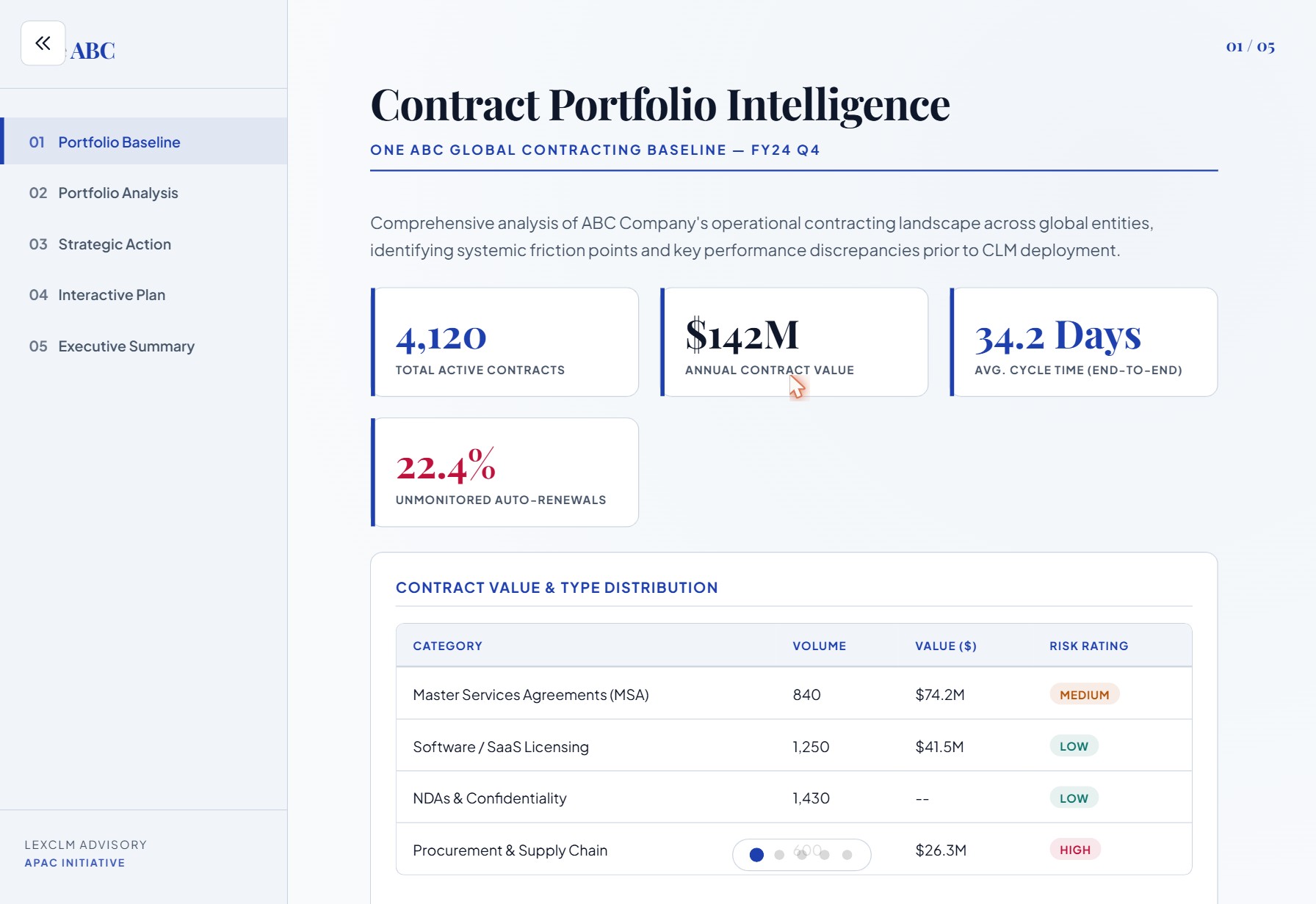 Generated dashboard on a laptop